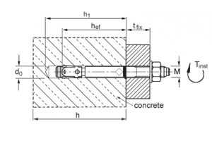 Wedge Anchor BZ plus (Zinc Plated)