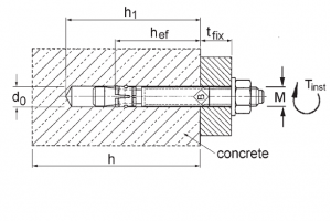 Wedge Anchor B (Zinc Plated)